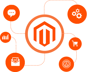 Magento Extension Development | Amazon IT Services